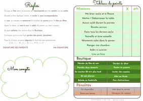Aperçu - Apprentissages en autonomie - Système de points d'inspiration Barkley - Pack PREMIUM - Page de couverture