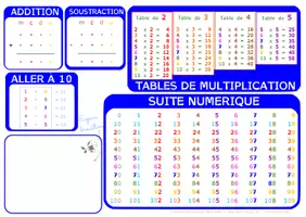Aperçu - Autre type de ressources - Sous-mains mémo maths Cycle 2 Bleu - Page 2