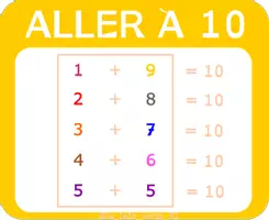 Aperçu - Apprentissages en autonomie - Sous-mains maths modulable CP->CM1 - Edition Jaune PREMIUM - Page 3