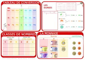 Aperçu - Apprentissages en autonomie - Sous-mains mémo maths Cycle 2 rouge - Page de couverture