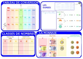 Aperçu - Apprentissages en autonomie - Sous-mains mémo maths CE2 CM1 bleu - Page 2