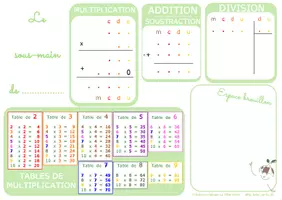 Aperçu - Inclusion - Sous-mains maths modulable CP -> CM1 - Edition Vert PREMIUM - Page de couverture