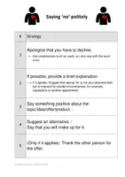 Vorschau - Poster - Vokabelliste + Handout zu politeness & intercultural misunderstandings (Business English) - Seite 2