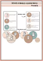 Vista previa - Juegos / Gamificación - ROLES TRABAJO COOPERATIVO - Portada
