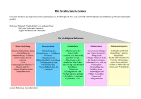 Vorschau - Stundenentwürfe - Die Preußischen Reformen Schema, Die Preussischen Reformen - Deckblatt