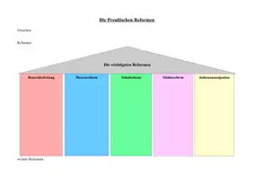 Vorschau - Stundenentwürfe - Die Preußischen Reformen Schema, Die Preussischen Reformen - Seite 1