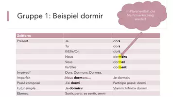 Vorschau - Präsentationen/Tafelbilder - Les verbes en -ir Simon Bigagli - Seite 3