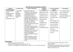 Vorschau - Klassenarbeiten - Deutscharbeit Charakterisierung Gastmann aus "Der Richter und sein Henker" (Friedrich Dürrenmatt) - Seite 3