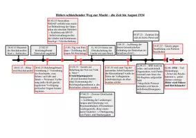Vorschau - Merkblätter - Zeitstrahl 1933 Hitlers schleichender Weg zur Macht - Deckblatt
