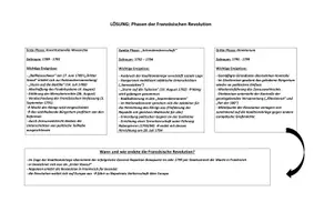Vorschau - Arbeitsblätter - Arbeitsblatt "Phasen der Französischen Revolution" (Lösung) - Seite 2