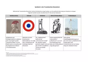 Vorschau - Arbeitsblätter - Materialpaket "Französische Revolution" - Deckblatt