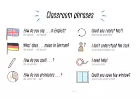 Vorschau - Poster - Classroom phrases - Poster zum ausdrucken - Seite 1