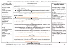 Vorschau - Stundenentwürfe - 4. UB Sport - Fitness - Seite 2