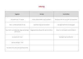 Vorschau - Arbeitsblätter - Die Grundherrschaft - Vorschriften für hörige Bauern - Seite 2