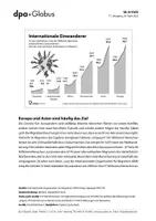 Vorschau - Arbeitsblätter - Migration, Flüchtlinge und Einbürgerungen (Grafik-Paket) - Seite 2