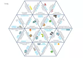 Vorschau - Spiele - Energiequellen - Dreieck Domino Spiel - Seite 1