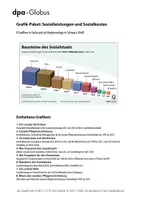 Vorschau - Arbeitsblätter - Sozialleistungen und Sozialkosten (Grafik-Paket) - Deckblatt