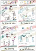 Vorschau - Stationenlernen - Materialpaket: *Experimente* Sammlung im Sketchnote-Stil - Seite 3
