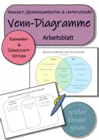 Vorschau - Arbeitsblätter - Schulstart / Kennenlernen – Gemeinsamkeiten und Unterschiede (Venn Diagramm) - Deckblatt