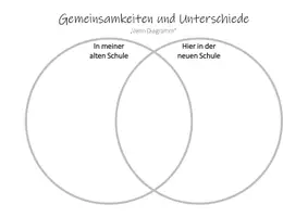 Vorschau - Arbeitsblätter - Schulstart / Kennenlernen – Gemeinsamkeiten und Unterschiede (Venn Diagramm) - Seite 2
