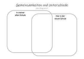 Vorschau - Arbeitsblätter - Schulstart / Kennenlernen – Gemeinsamkeiten und Unterschiede (Venn Diagramm) - Seite 3