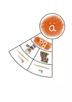 Vorschau - Fördermaterial/Inklusion - Legekreispaket Ä/ä, Ö/ö. Ü/ü, ie - Seite 2