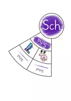 Vorschau - Fördermaterial/Inklusion - Legekreis Lesesynthese Sch/sch - Seite 1
