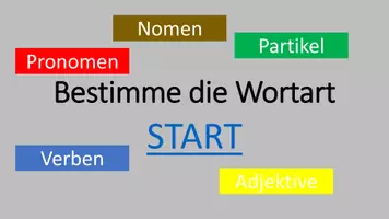 Vorschau - Interaktives Material - Bestimme die Wortart - Deckblatt