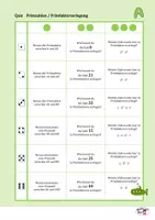 Vorschau - Spiele - Quiz Primfaktoren kgV ggT - Deckblatt
