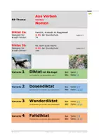 Vorschau - Arbeitsblätter - Aus Verben werden Nomen - 2 Diktate (2a/b) - Deckblatt