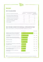Vorschau - Stundenentwürfe - Toolbox Zukunftsangst - Seite 3
