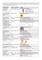 Vorschau - Arbeitsblätter - Prüfungsvorbereitung für JEDEN Wortschatz (FR&EN) - Seite 3