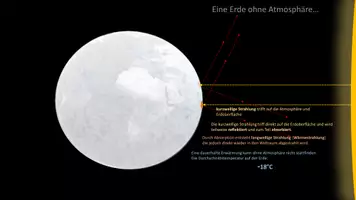 Vorschau - Poster - Der globale Treibhauseffekt: Animierte Tafelbilder (PowerPoint) und Video - Seite 1