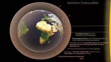 Vorschau - Poster - Der globale Treibhauseffekt: Animierte Tafelbilder (PowerPoint) und Video - Seite 2