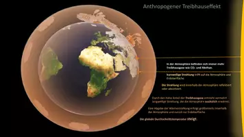 Vorschau - Poster - Der globale Treibhauseffekt: Animierte Tafelbilder (PowerPoint) und Video - Seite 3