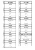 Aperçu - Feuilles d'exercices - Continent Asie carte muette avec États - Page 2