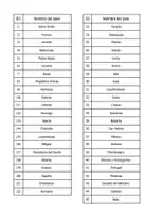 Vista previa - Unidades / Secuencias / Situaciones de Aprendizaje - Europa Mapa mudo del continente europeo con los estados - página 2