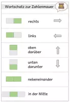 Vorschau - Merkblätter - Wortschatz zur Zahlenmauer - Übersichtsblätter - Seite 2