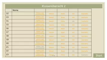 Vorschau - Anderer Materialtyp - Schülerbeobachtungen digital und praktikabel - Seite 3