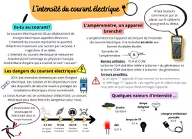 Aperçu - Affichage - L'intensité du courant électrique - Page 1