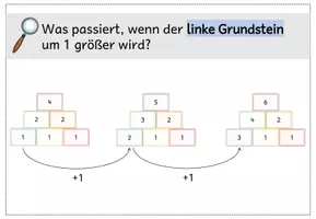 Vorschau - Fördermaterial/Inklusion - Strukturen in Zahlenmauern entdecken - Tafelkarten/Merkblätter - Seite 2