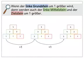 Vorschau - Fördermaterial/Inklusion - Strukturen in Zahlenmauern entdecken - Tafelkarten/Merkblätter - Seite 3