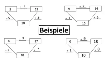 Vorschau - Fördermaterial/Inklusion - Tafelmaterial zum Rechentrick: Ergänzung zum Zehner - Seite 2