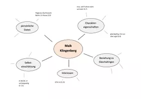 Vorschau - Arbeitsblätter - Lektüre "tschick": Mindmap zur Person Maik Klingenberg - Seite 1