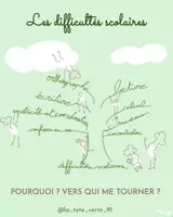 Aperçu - Inclusion - Brochure - Difficultés scolaires, que faire ? - Page de couverture