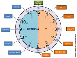 Vista previa - Hojas de trabajo - Aprender las horas - página 2