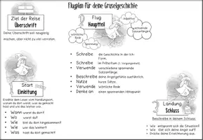 Vorschau - Arbeitsblätter - Flugplan & Checkliste zum Schreiben einer Gruselgeschichte - Seite 3