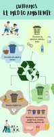 Vista previa - Decoración del aula - Infografía Cuidado del Medio Ambiente - Portada