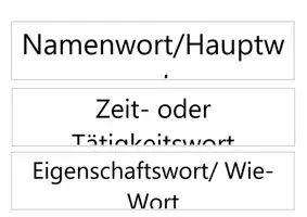 Vorschau - Arbeitsblätter - Wortarten-Material für die Tafel - Seite 1