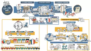 Aperçu - Fiches - À quoi servent les élections européennes ? - Page de couverture